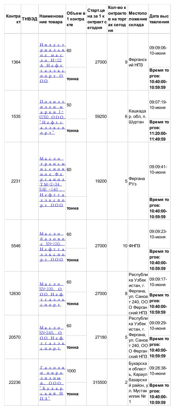 乌交所挂单出售0610 (1).jpg