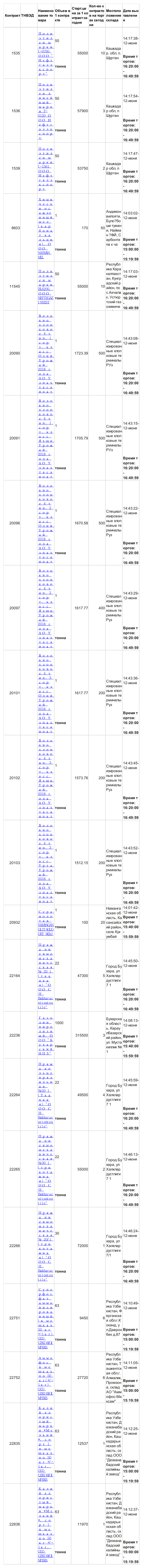 6月12日乌交所挂单出售， (1).png