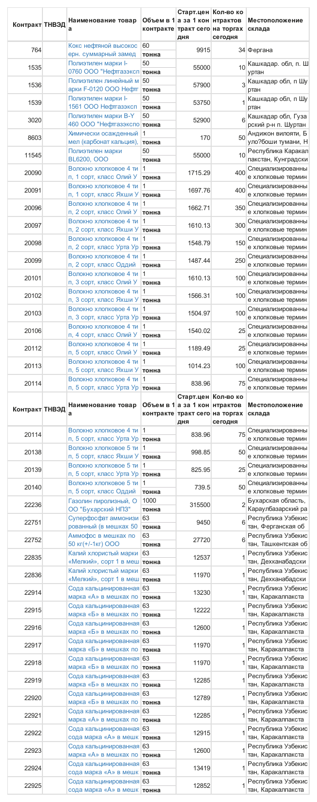 6月13日乌交所挂单出售 (1).png