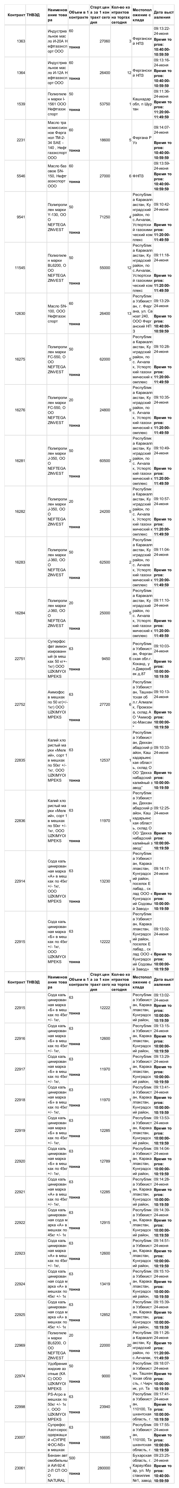 6月24日乌交所挂单出售 (1).png