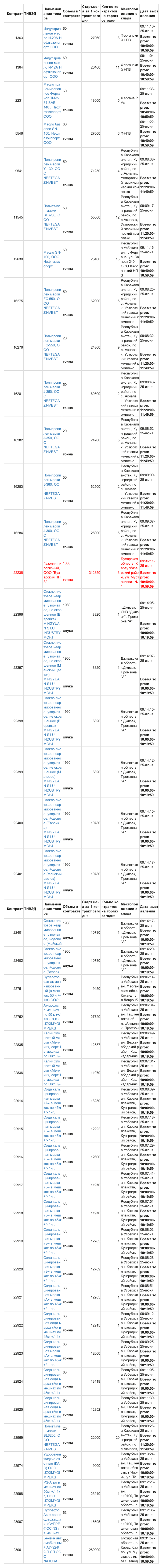 6月25日乌交所挂单出售 (1).png