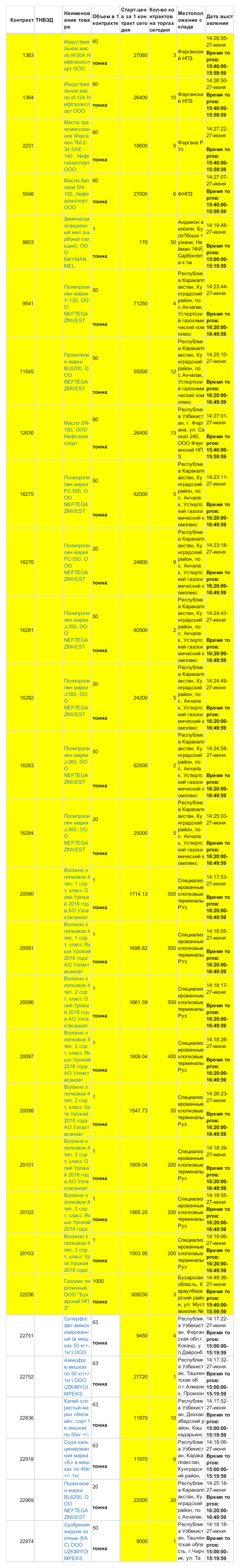 6月27日乌交所挂单出售 (1).png