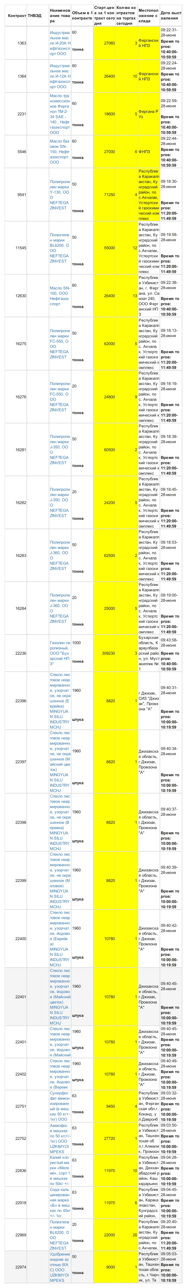 6月28日乌交所挂单出售 (1).png