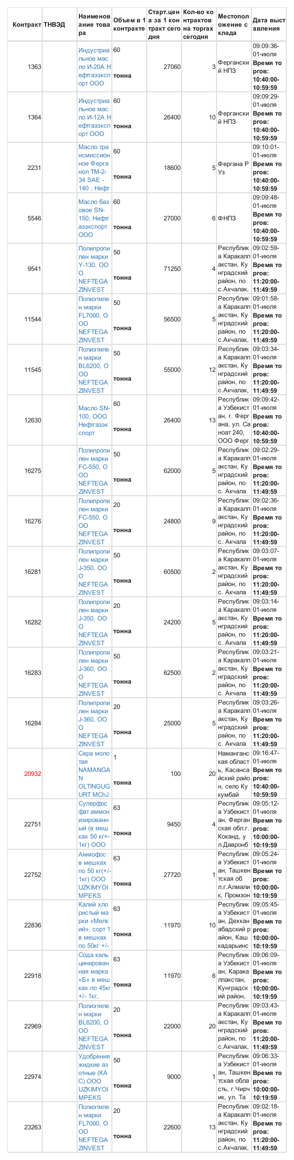 7月1日乌交所挂单出售 (1).png