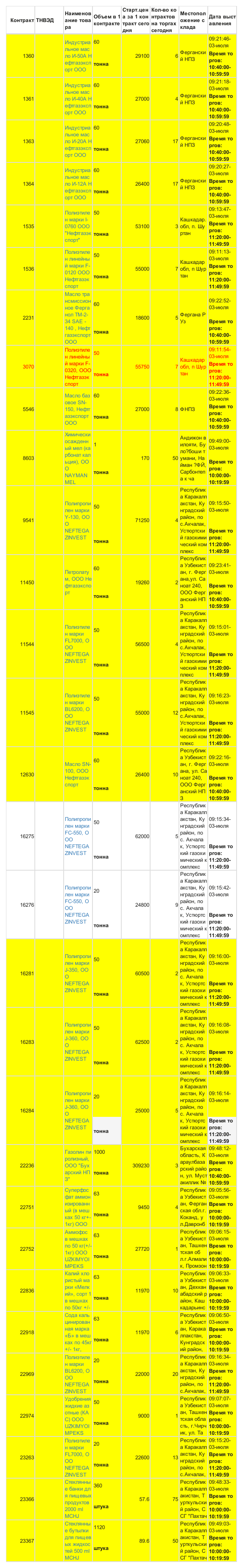 7月3日乌交所物资(1) (1).png