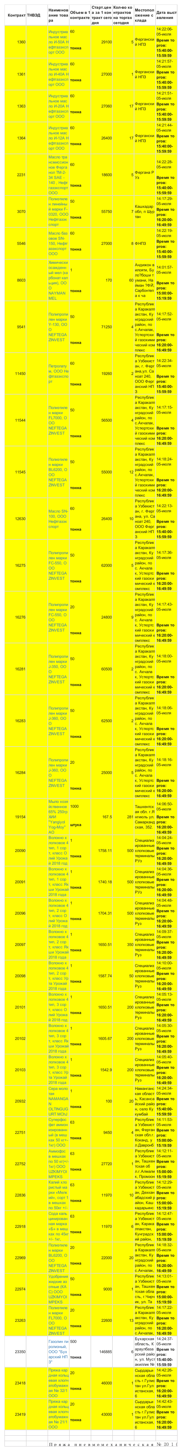 7月5日乌交所挂单出售 (1).png