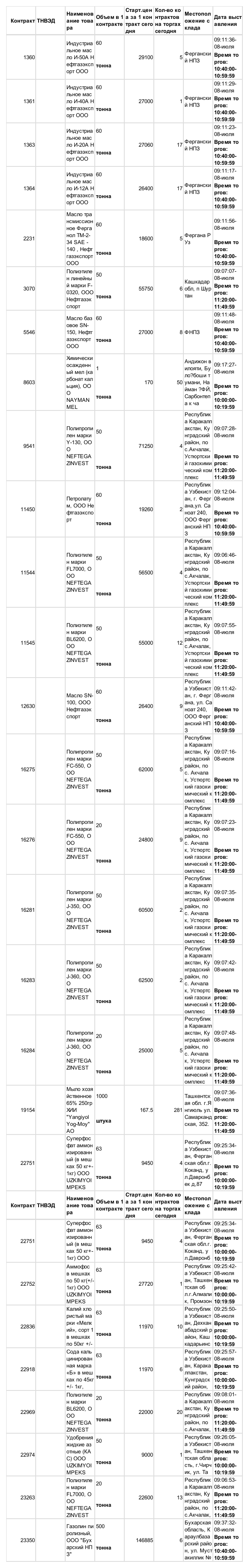 7月8日乌交所挂单出售 (1).png