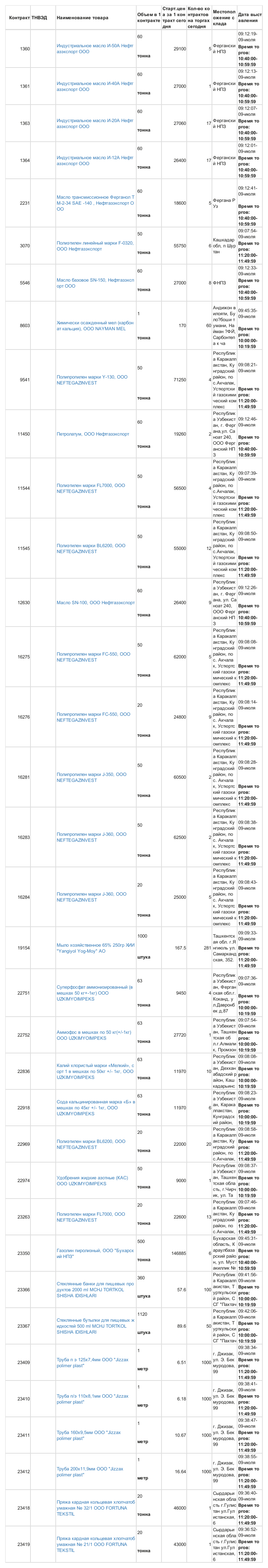 7月9日乌交所挂单出售 (1).png