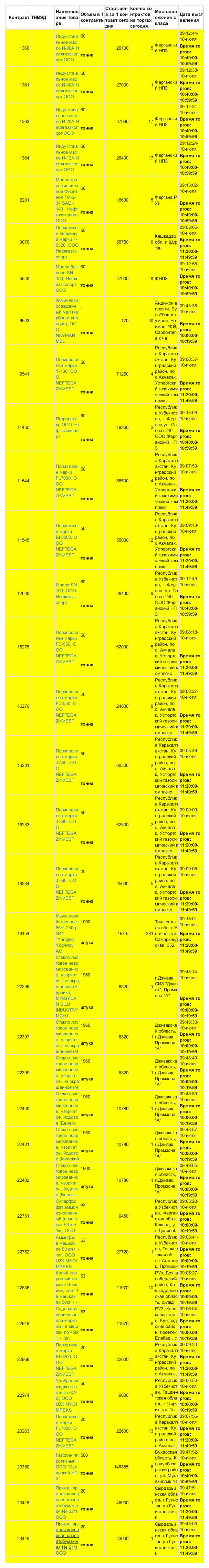 7月10日乌交所挂单出售 (1).png