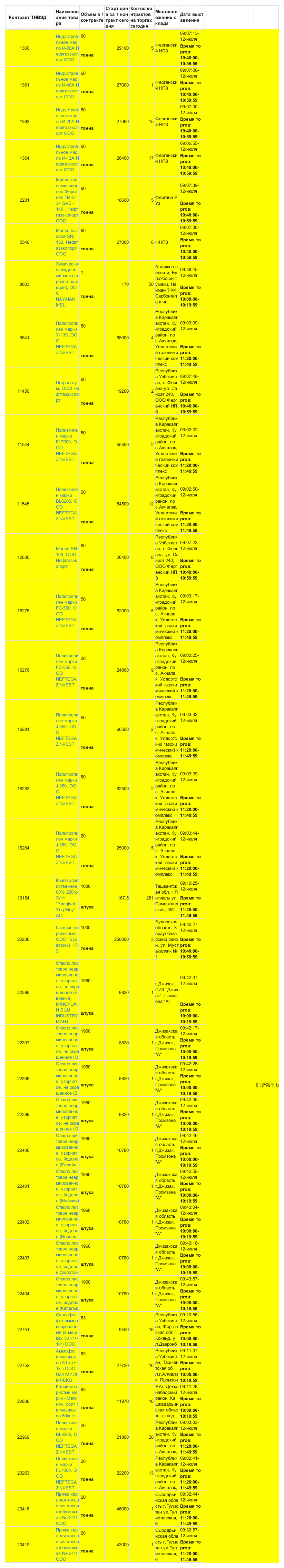 7月12日乌交所挂单出售 (1).png