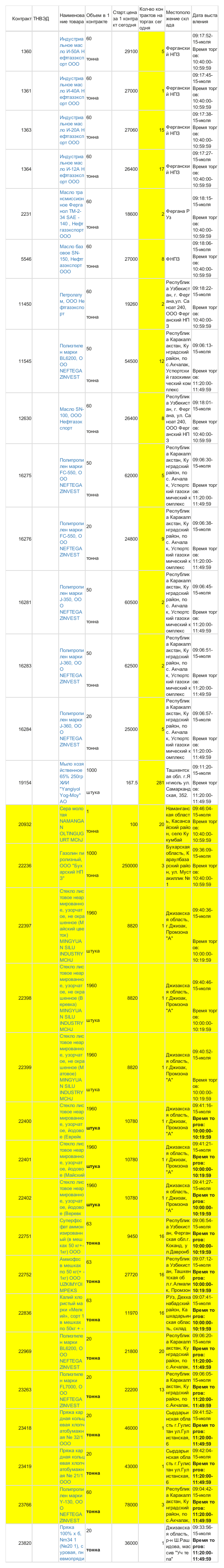 7月15日乌交所挂单 (1).png