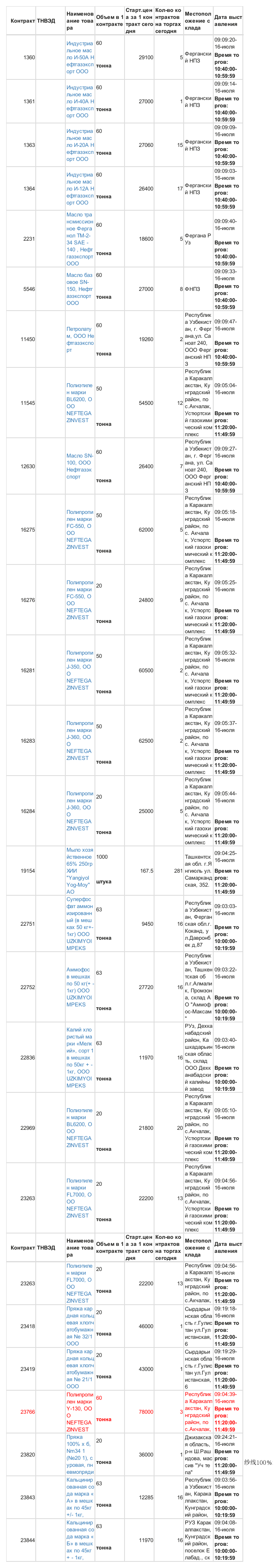 7月16日挂单出售 (1).png
