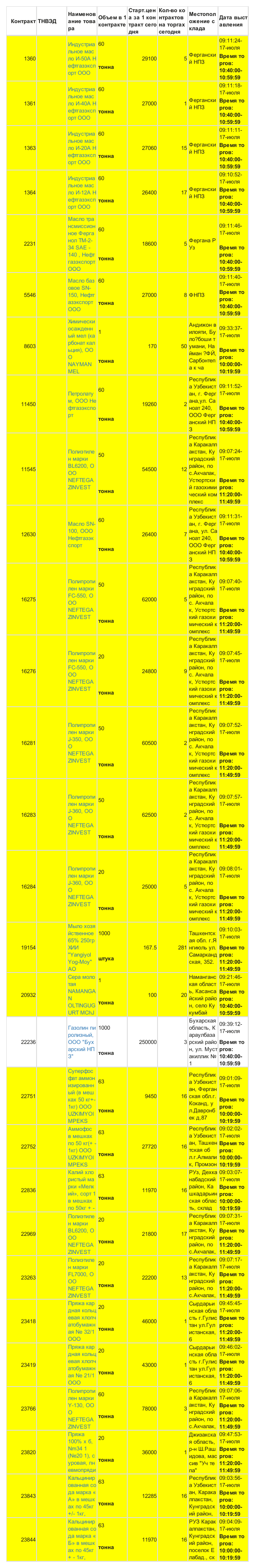 7月17日挂单出售 (1).png
