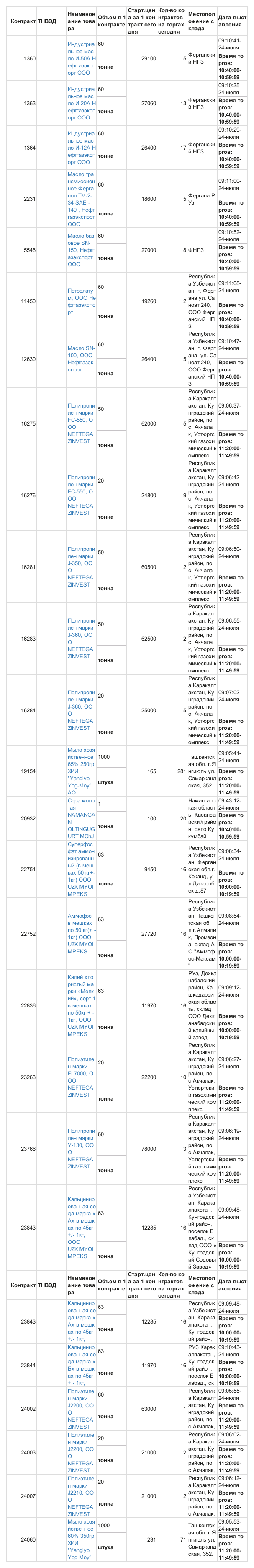 7月24日挂单出售 (1).png