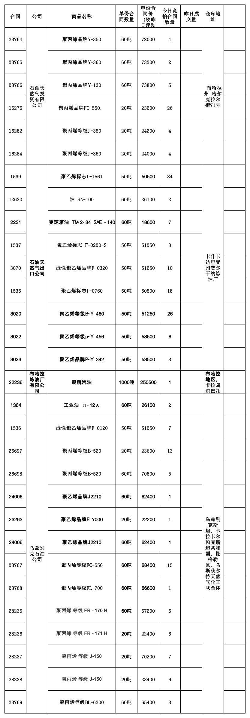 11月19日乌交所挂单出售 (1).png
