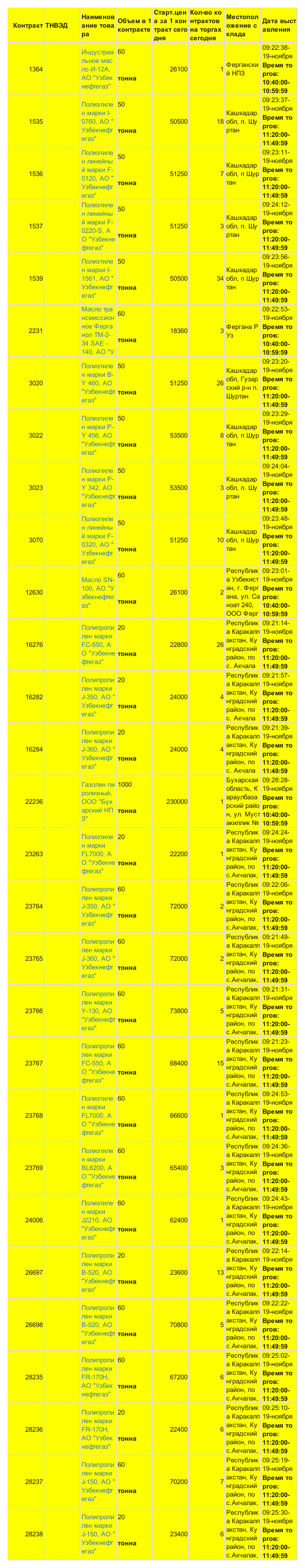11月19日乌交所挂单出售 (2).png