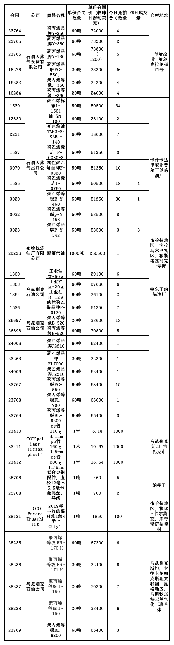 11月20日乌交所挂单出售.。 (1).png