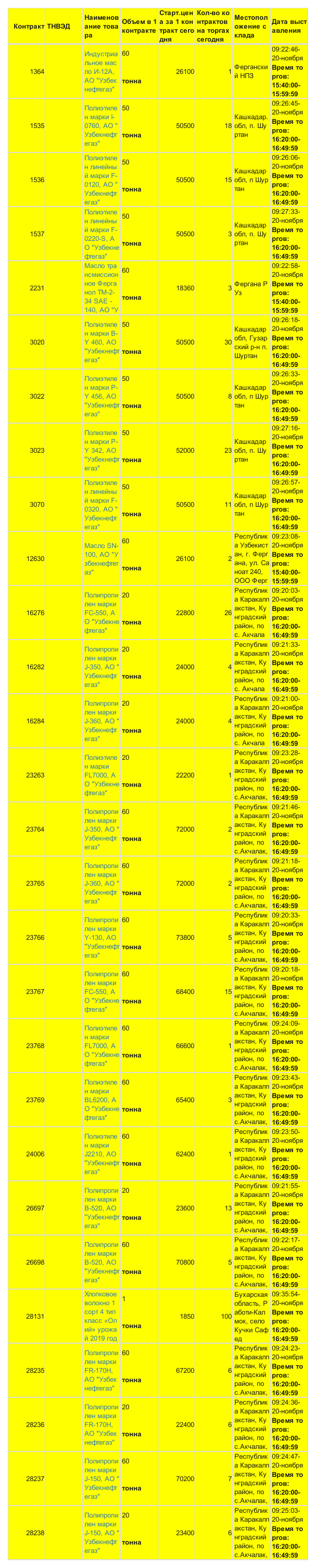 11月20日乌交所挂单出售.。 (3).png