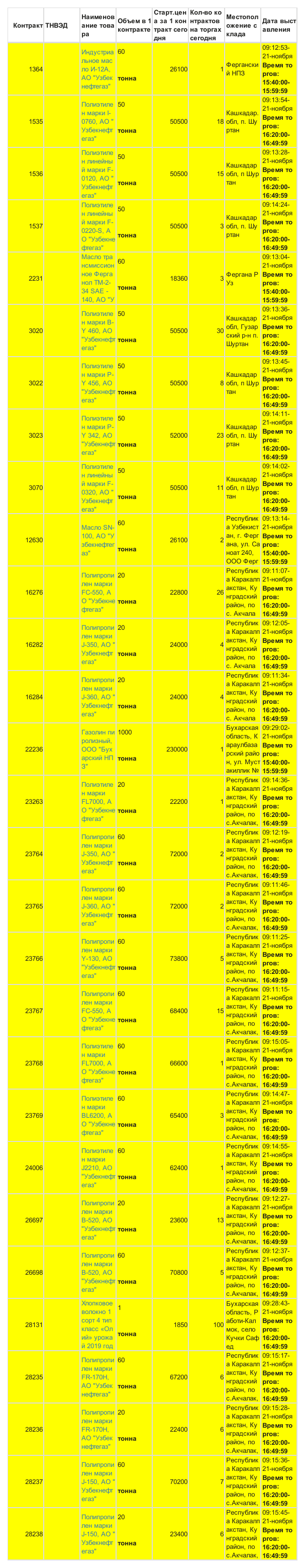 11月21日乌交所挂单出售.。 (1).png