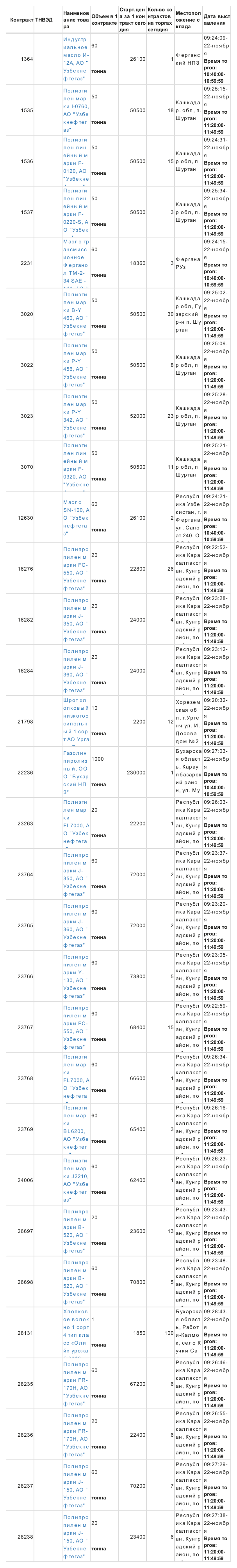 11月22日乌交所挂单出售.。 (1).png