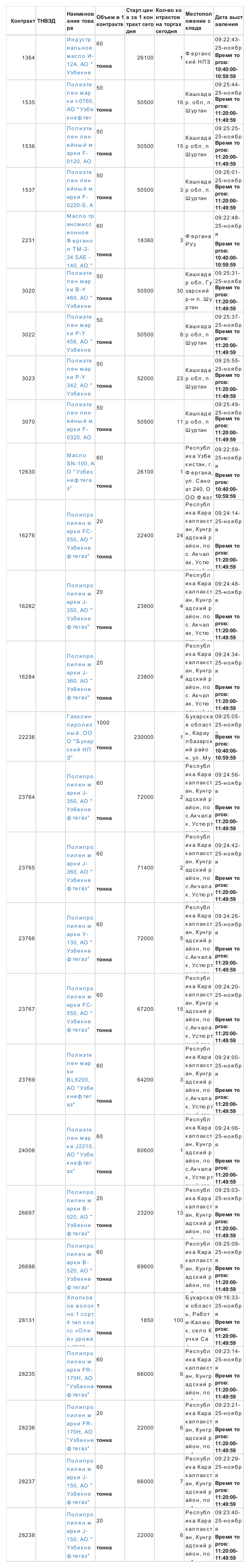 11月25日乌交所挂单出售 (1).png