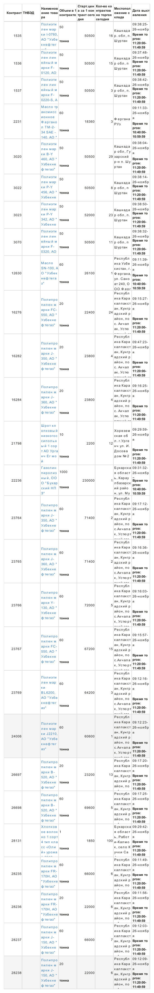 11月26日乌交所挂单出售 (1).png