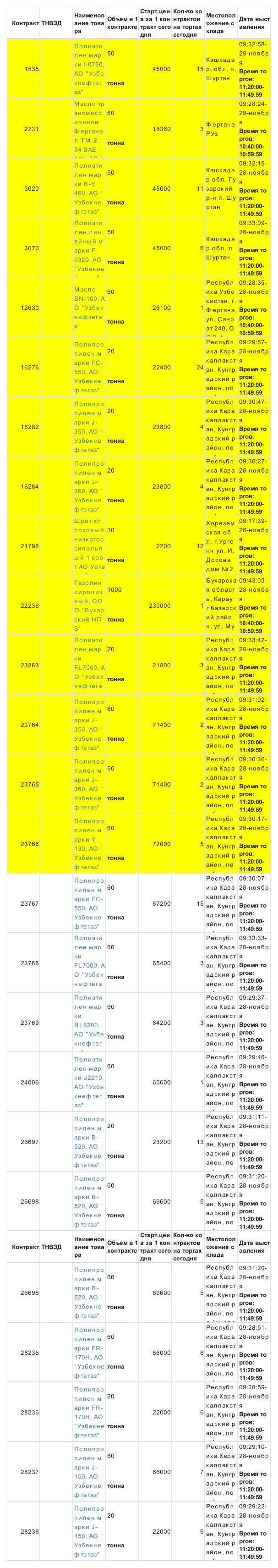11月28日乌交所挂单出售 (1).png