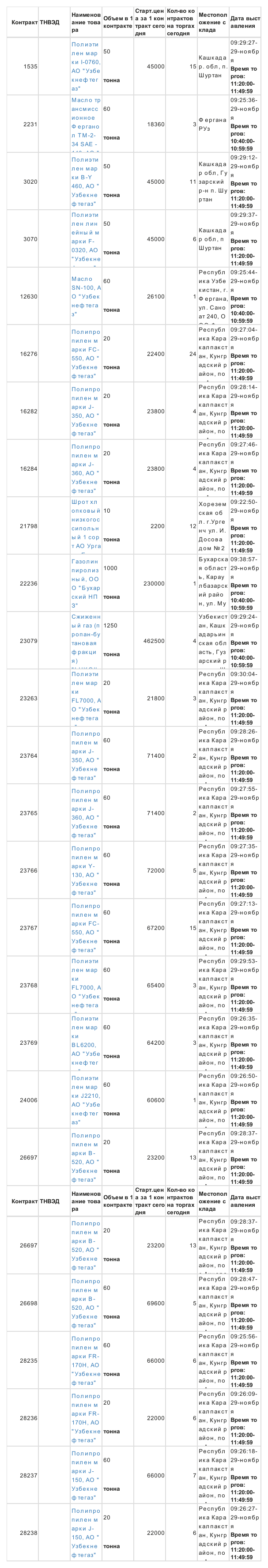 11月29日乌交所挂单出售.。 (1).png