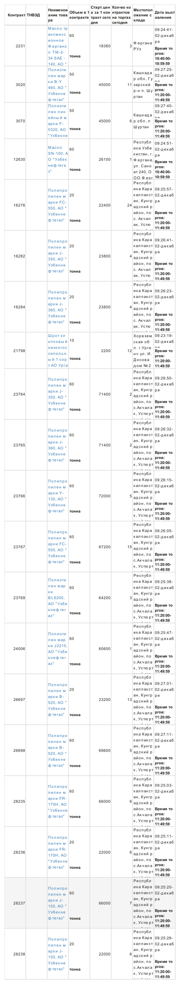 12月2日乌交所挂单出售 (1).png