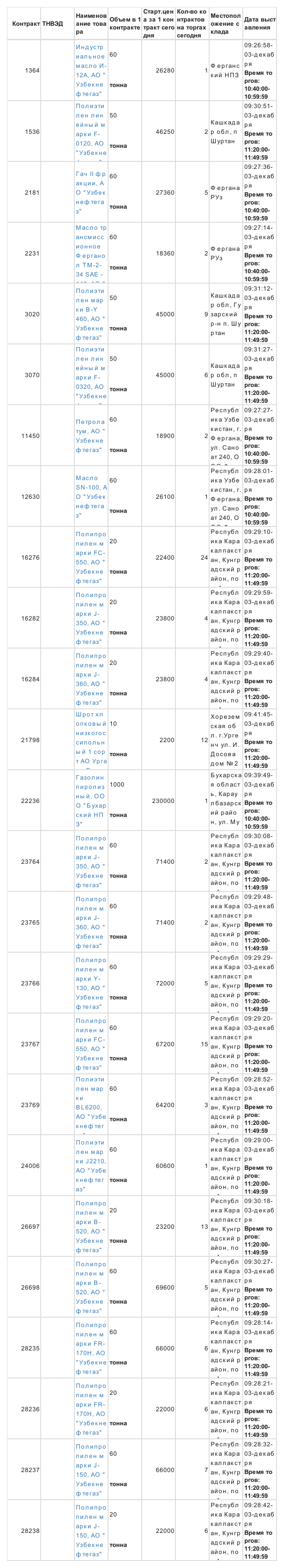 12月3日乌交所挂单出售 (1).png