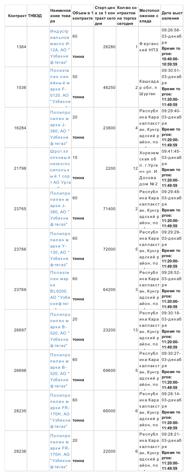 12月4日乌交所挂单出售 (1).png