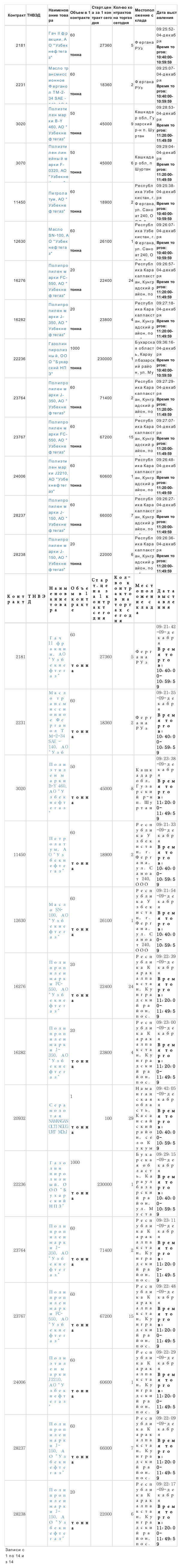 12月9日乌交所挂单出售 (1).png