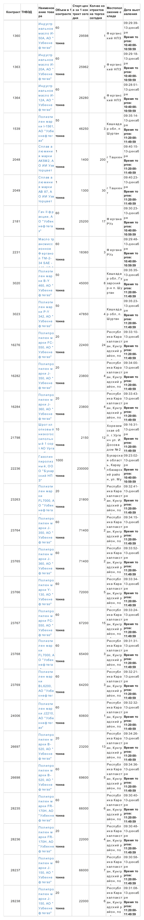 12月13日乌交所挂单出售 (1).png