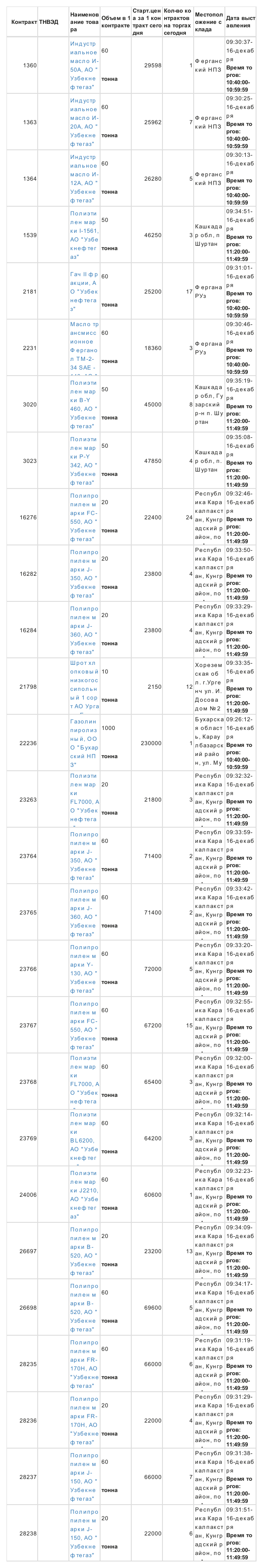 12月16日乌交所挂单出售 (1).png